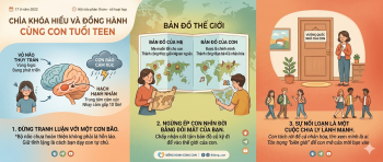 NHỮNG ĐIỀU CHA MẸ PHẢI BIẾT KHI CON BƯỚC VÀO TUỔI TEEN
